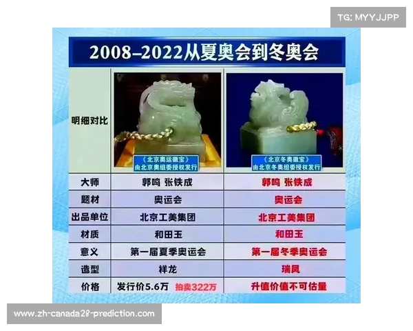 2008年北京奥运会黄金徽宝：象征荣誉与辉煌的历史见证